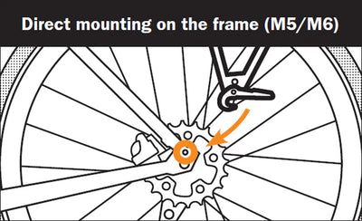 Diagram showing how the quick-rack can be directly mounted on a bicycle frame with M5 or M6 screws.