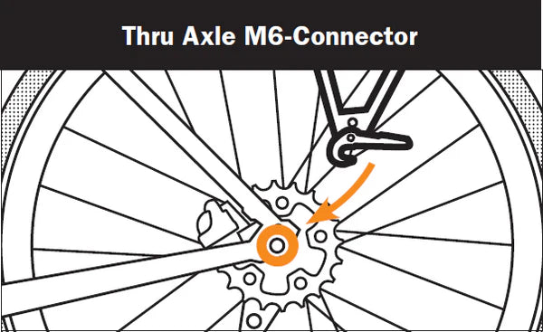 Diagram of a thru axle M6 connector on a bicycle wheel with an orange arrow pointing to the connection for Quick-Rack.